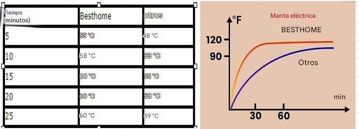 Tapete eléctrico para mascotas
